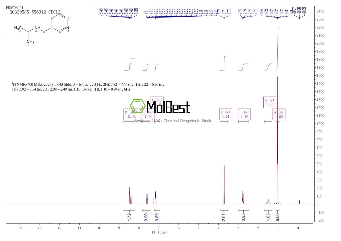 Physical sample testing spectrum (NMR) of 19730-12-2