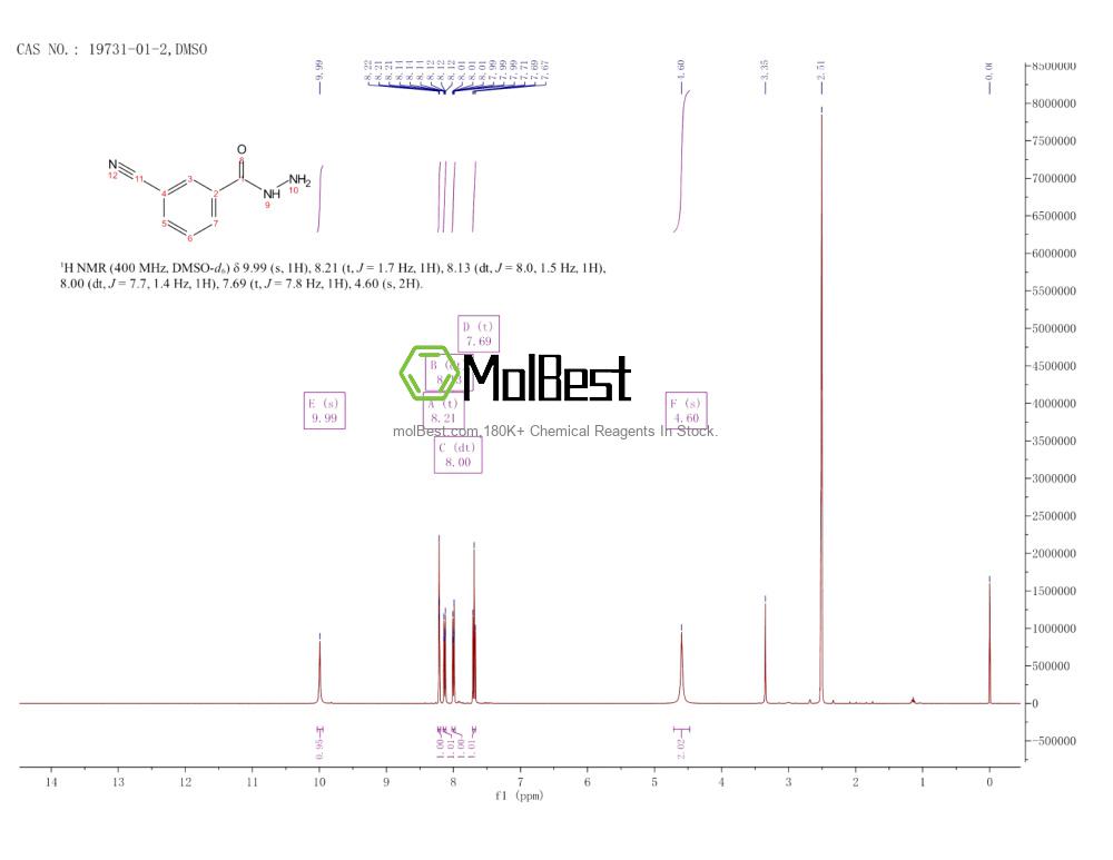 Physical sample testing spectrum (NMR) of 19731-01-2