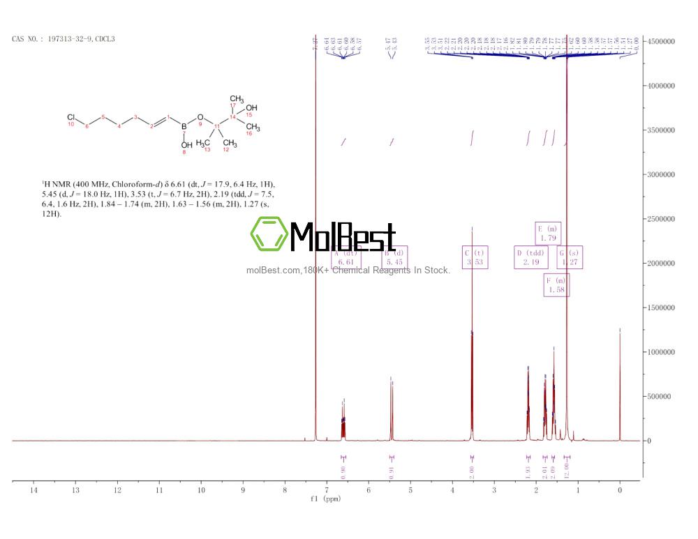 Physical sample testing spectrum (NMR) of 197313-32-9