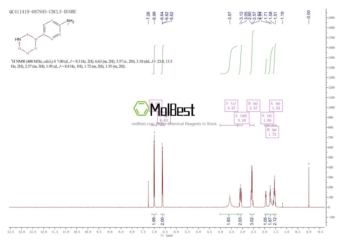Spektrum pengujian sampel fisik (NMR) 19733-56-3