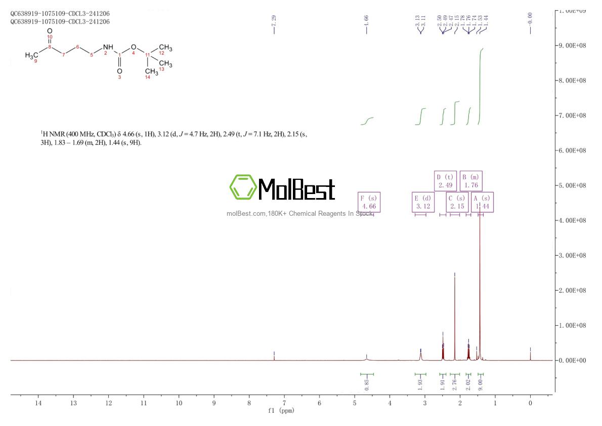 Physical sample testing spectrum (NMR) of 197358-56-8