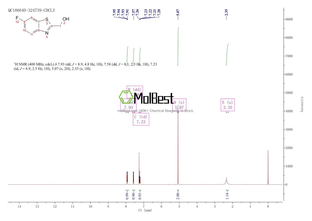 Physical sample testing spectrum (NMR) of 197364-68-4