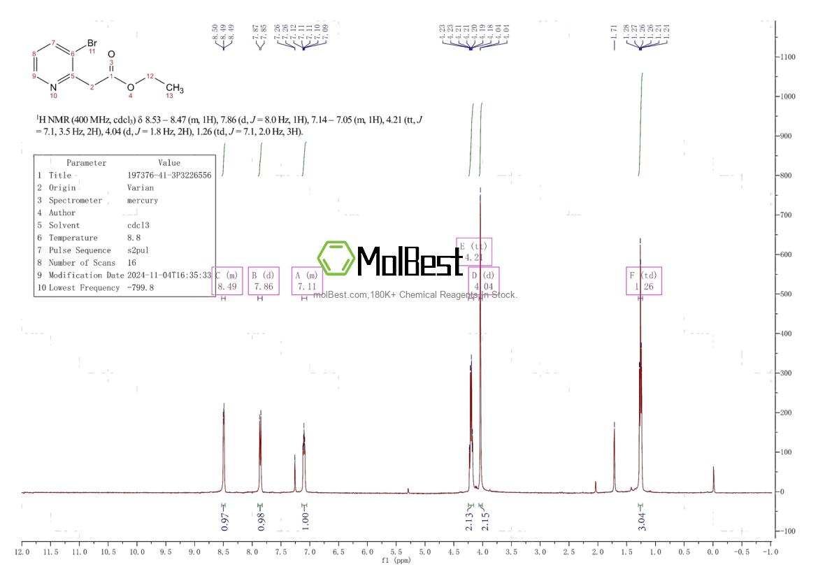 Phổ kiểm tra mẫu thực (NMR) của 197376-41-3