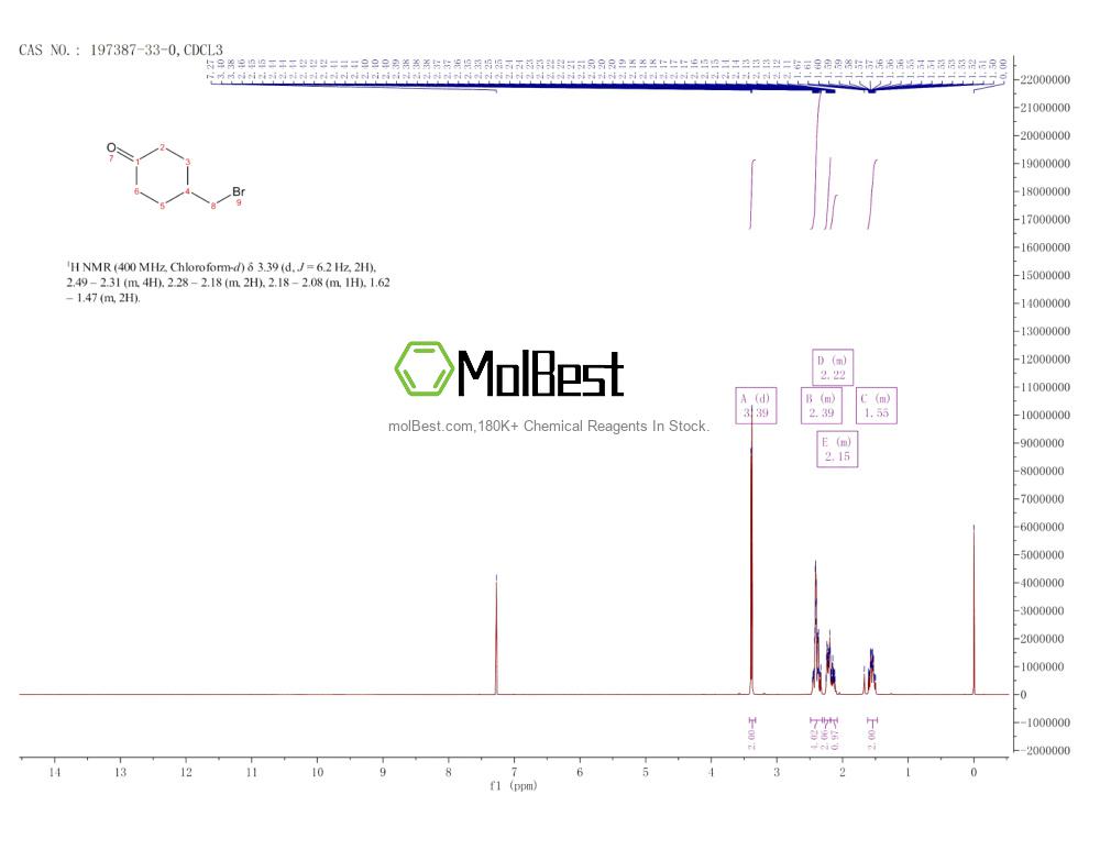 Physical sample testing spectrum (NMR) of 197387-33-0