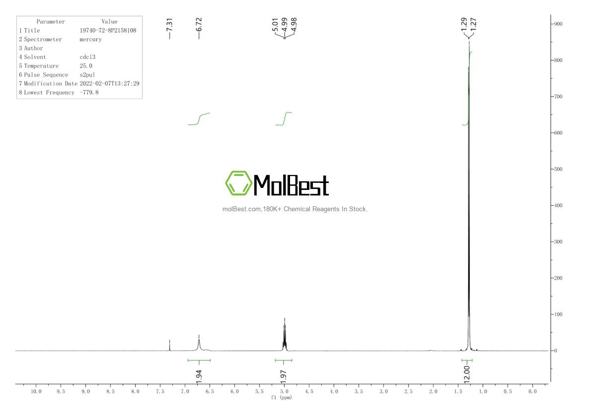 Physical sample testing spectrum (NMR) of 19740-72-8
