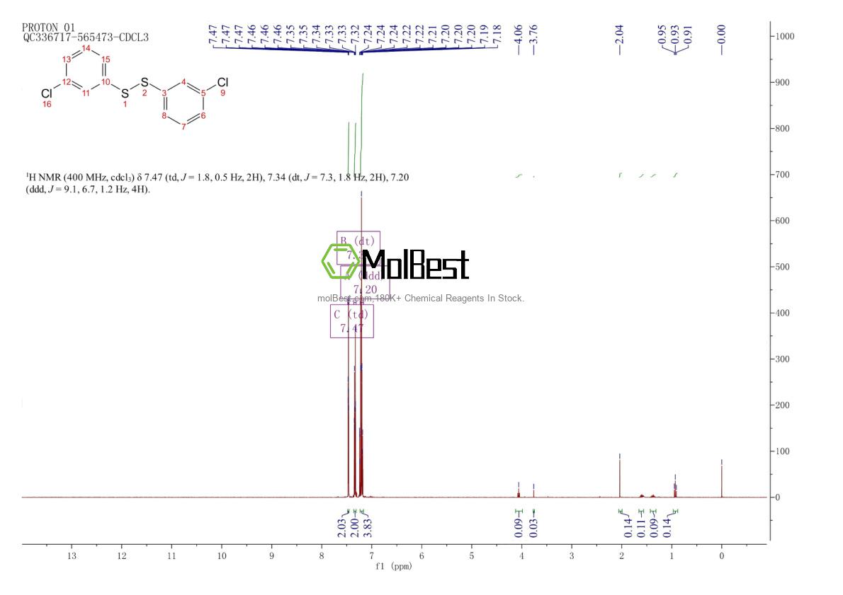 Physical sample testing spectrum (NMR) of 19742-92-8