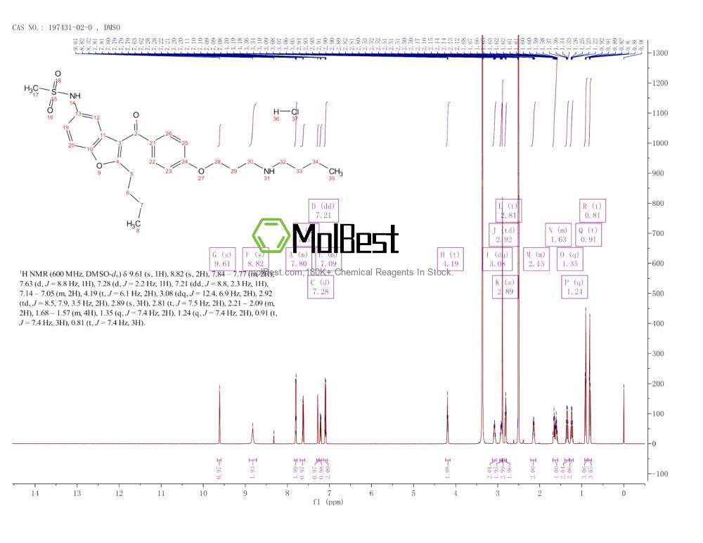 Physical sample testing spectrum (NMR) of 197431-02-0