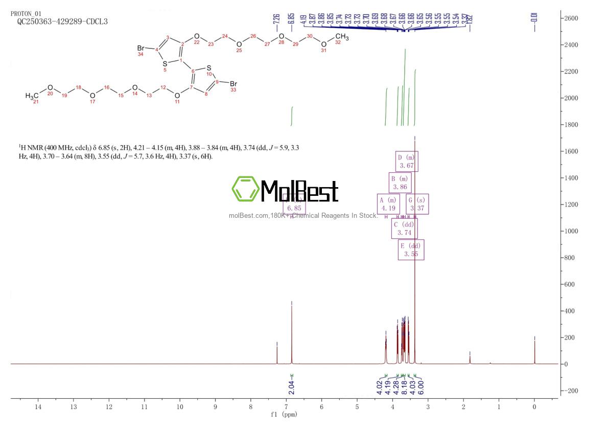 Spektrum pengujian sampel fisik (NMR) 1974310-58-1