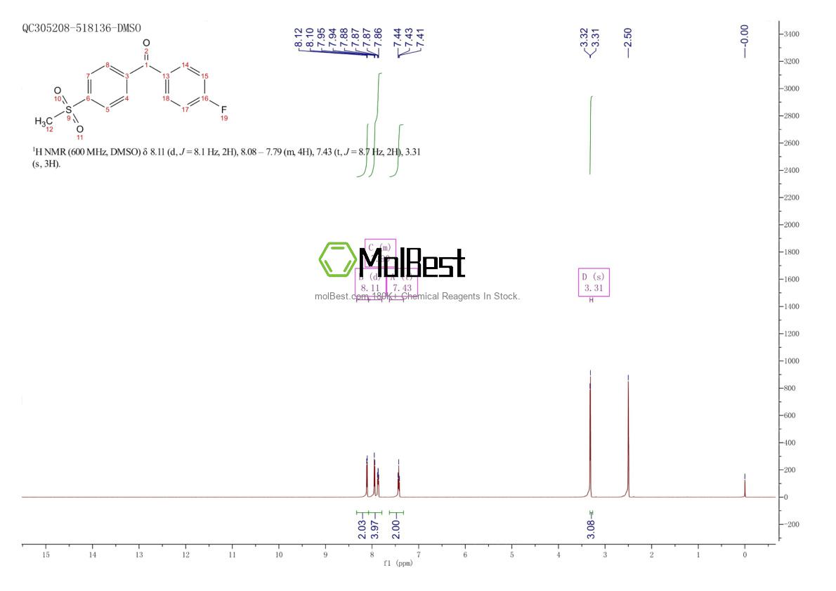 Physical sample testing spectrum (NMR) of 197438-91-8