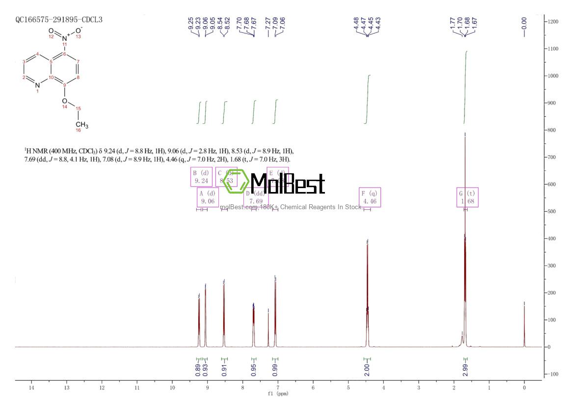 Physical sample testing spectrum (NMR) of 19746-57-7