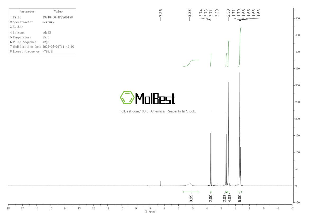 Physical sample testing spectrum (NMR) of 19748-66-4