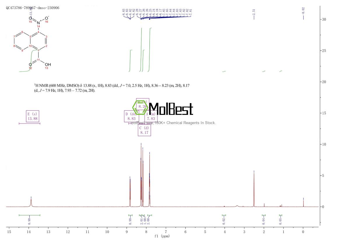 Phổ kiểm tra mẫu thực (NMR) của 1975-43-5