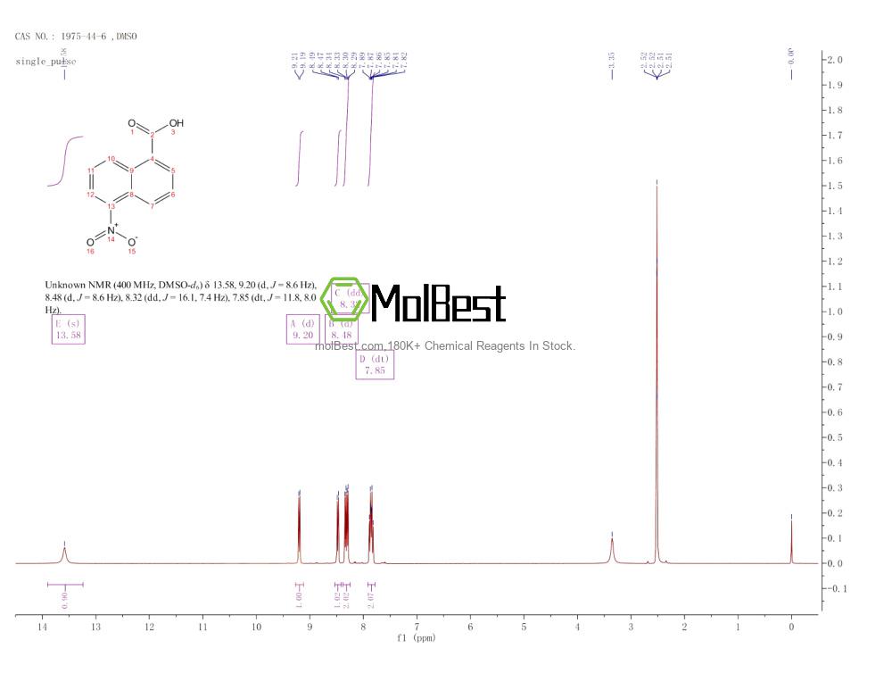 Spektrum pengujian sampel fisik (NMR) 1975-44-6