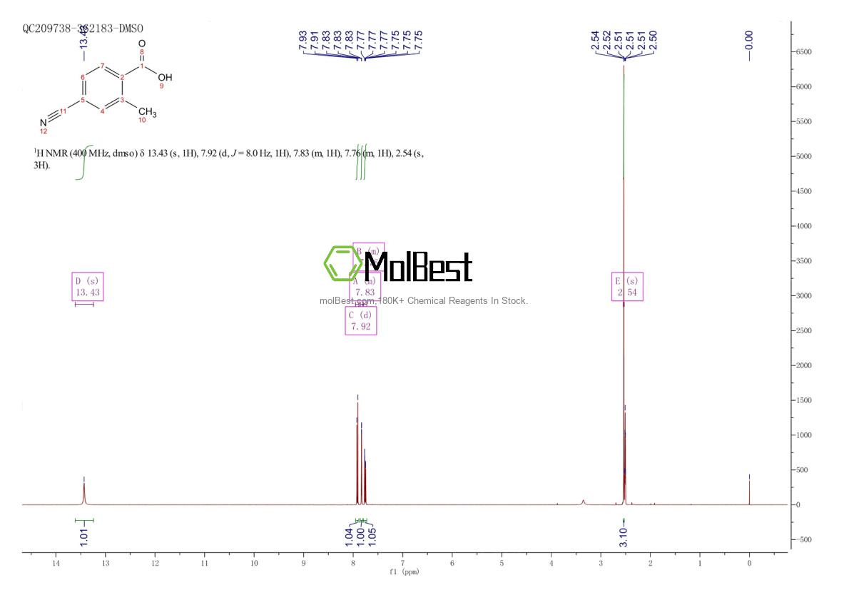 Physical sample testing spectrum (NMR) of 1975-53-7