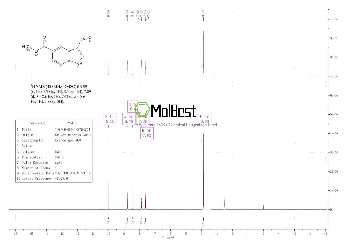 Physical sample testing spectrum (NMR) of 197506-83-5