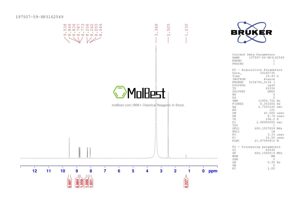 Physical sample testing spectrum (NMR) of 197507-59-8