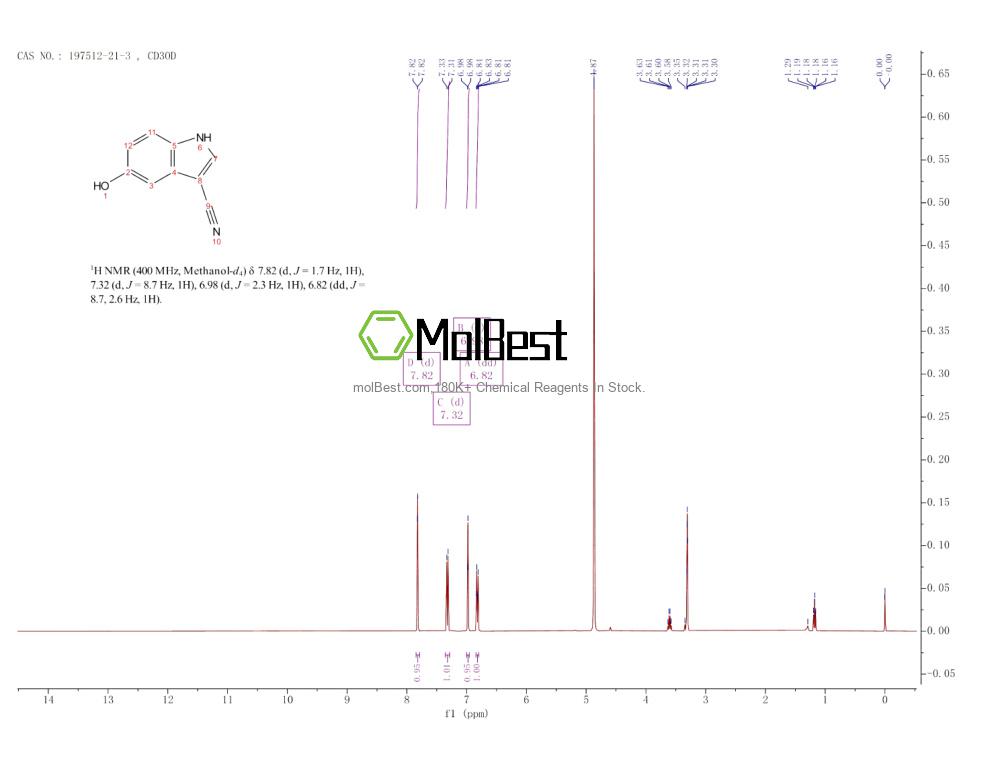 Espectro de teste de amostra física (NMR) de 197512-21-3
