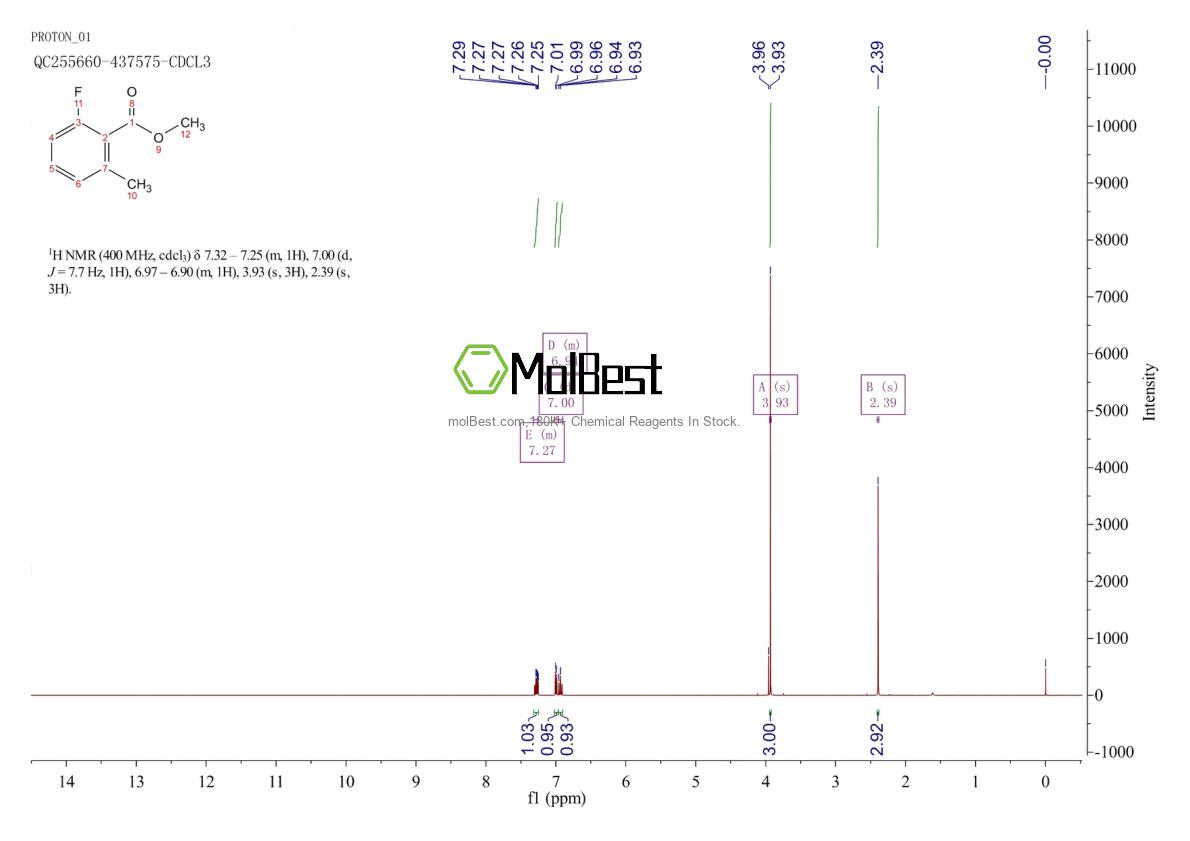 Physical sample testing spectrum (NMR) of 197516-57-7