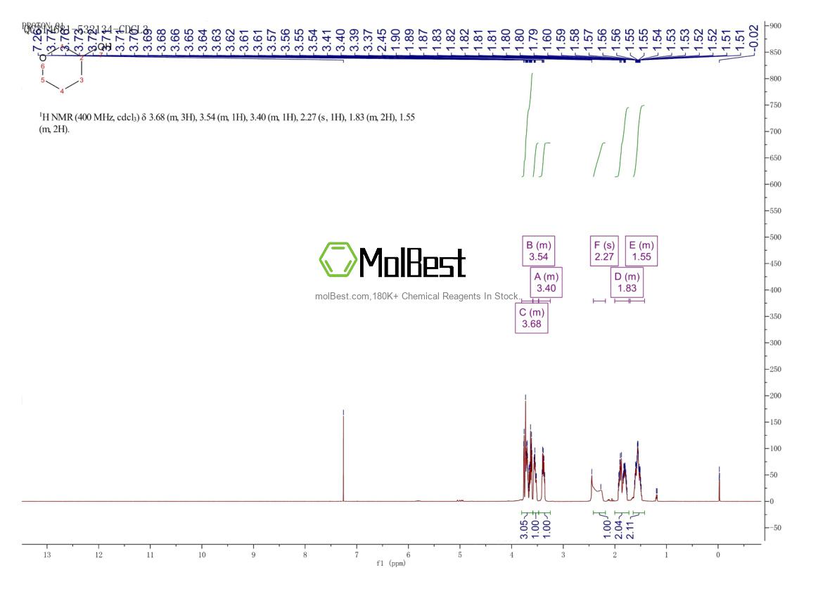 Physical sample testing spectrum (NMR) of 19752-84-2