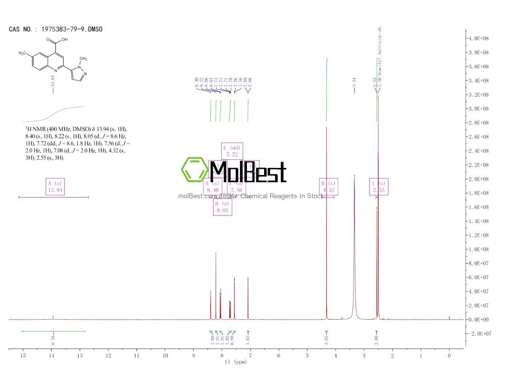 Physical sample testing spectrum (NMR) of 1975383-79-9