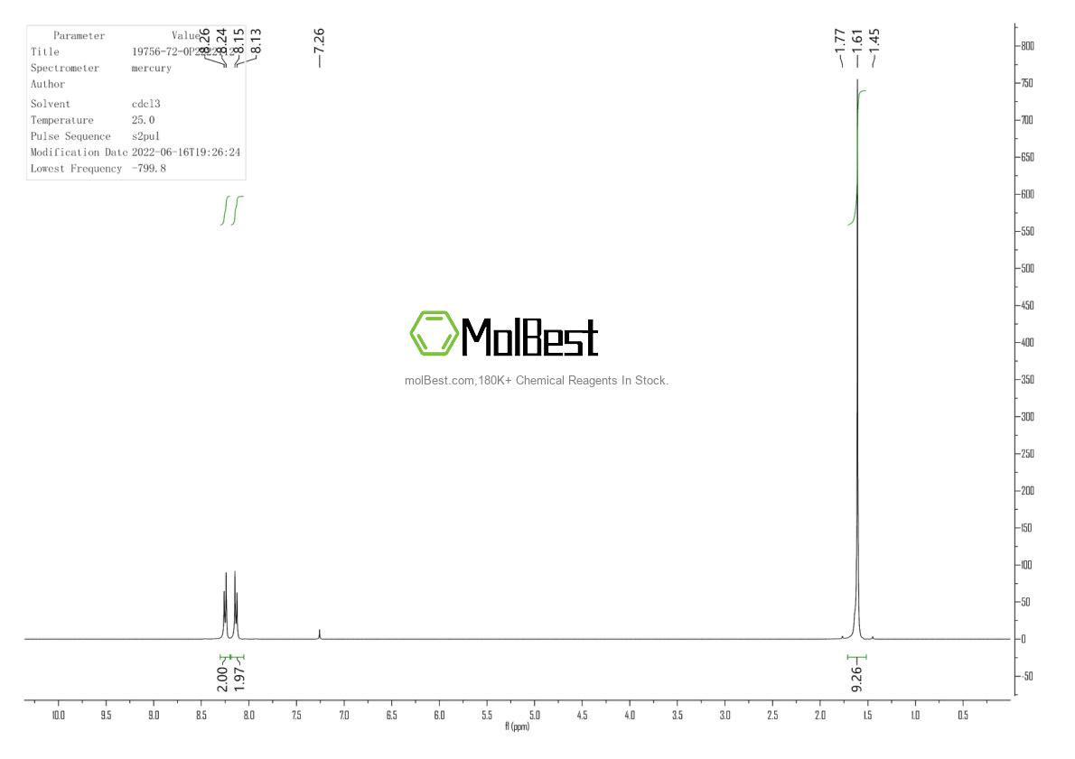 Physical sample testing spectrum (NMR) of 19756-72-0