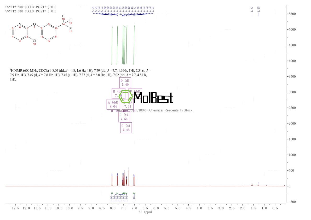 Espectro de teste de amostra física (NMR) de 197565-66-5
