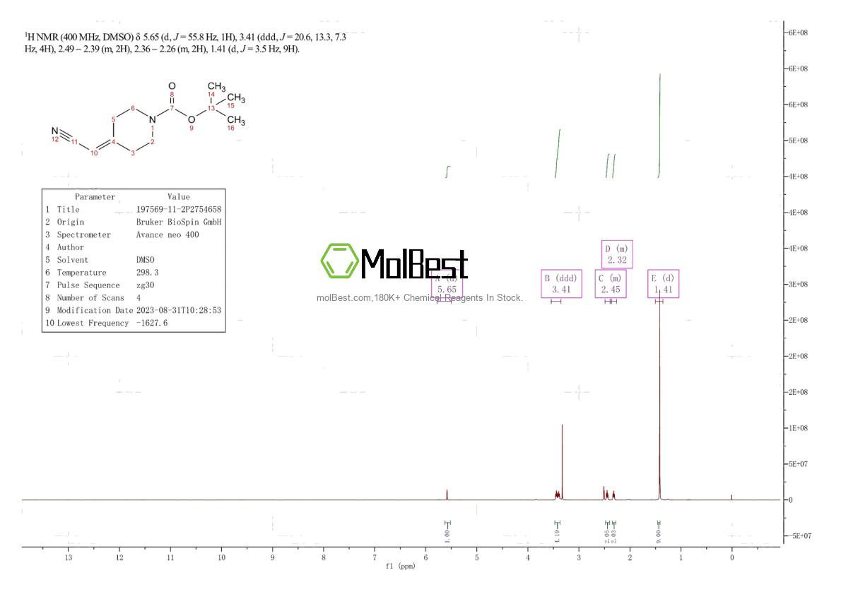 Physical sample testing spectrum (NMR) of 197569-11-2