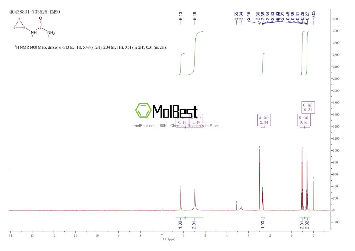 19757-64-3 fiziksel numune test spektrumu (NMR)