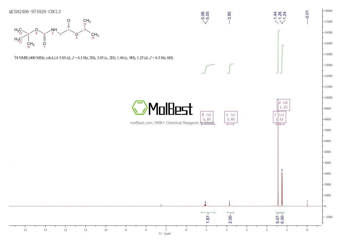 Physical sample testing spectrum (NMR) of 197579-95-6