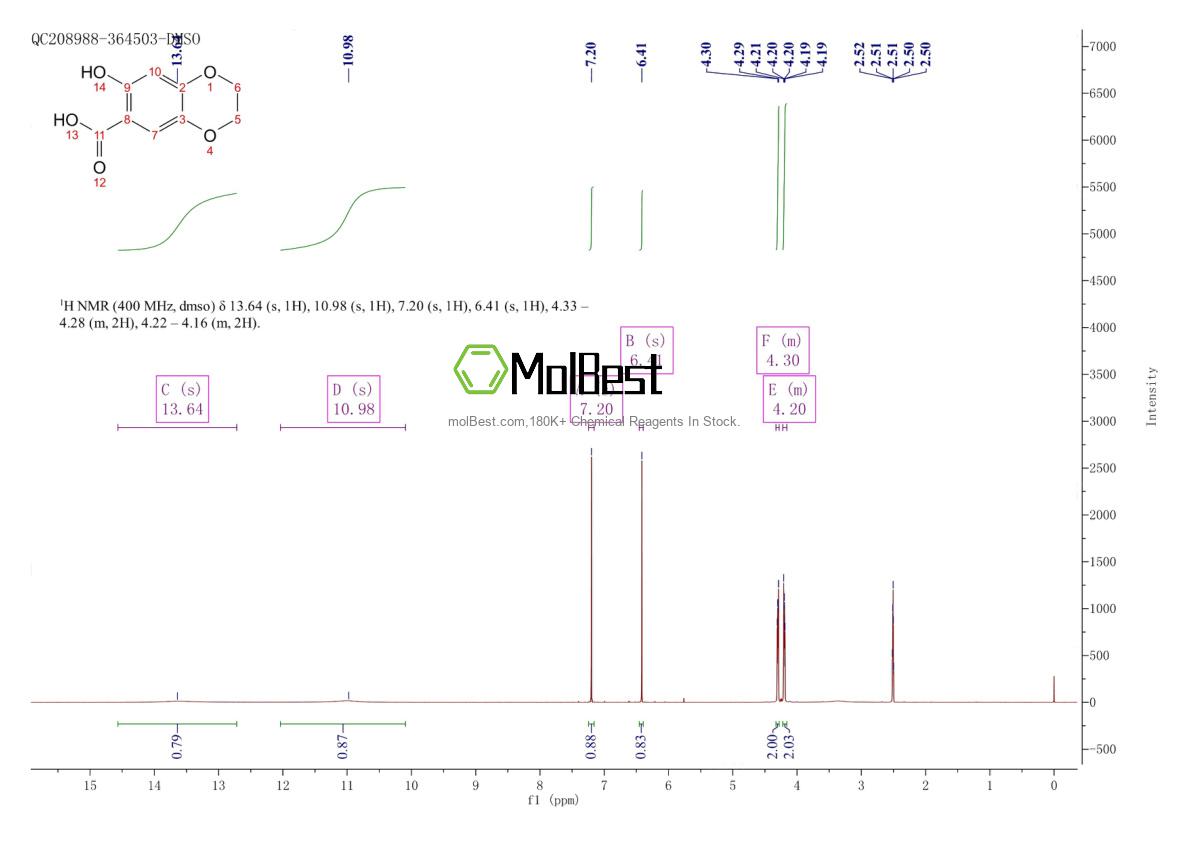 Physical sample testing spectrum (NMR) of 197584-99-9