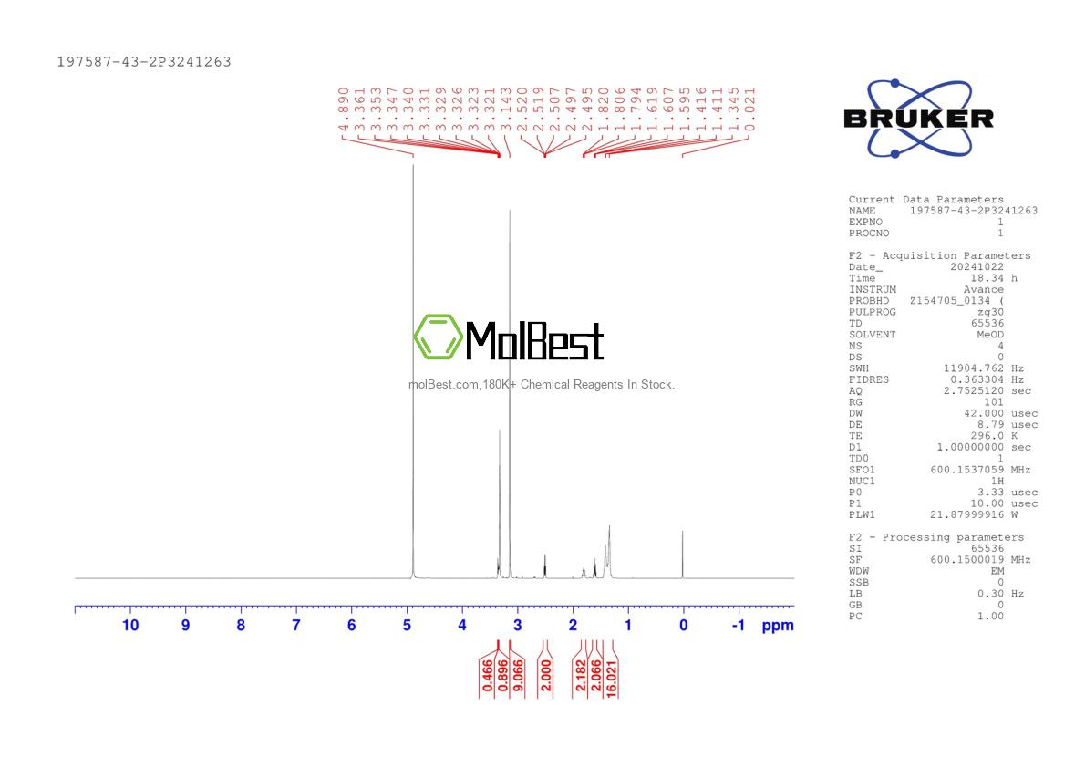 Physical sample testing spectrum (NMR) of 197587-43-2