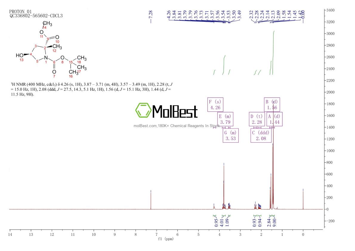 Physical sample testing spectrum (NMR) of 1975992-77-8