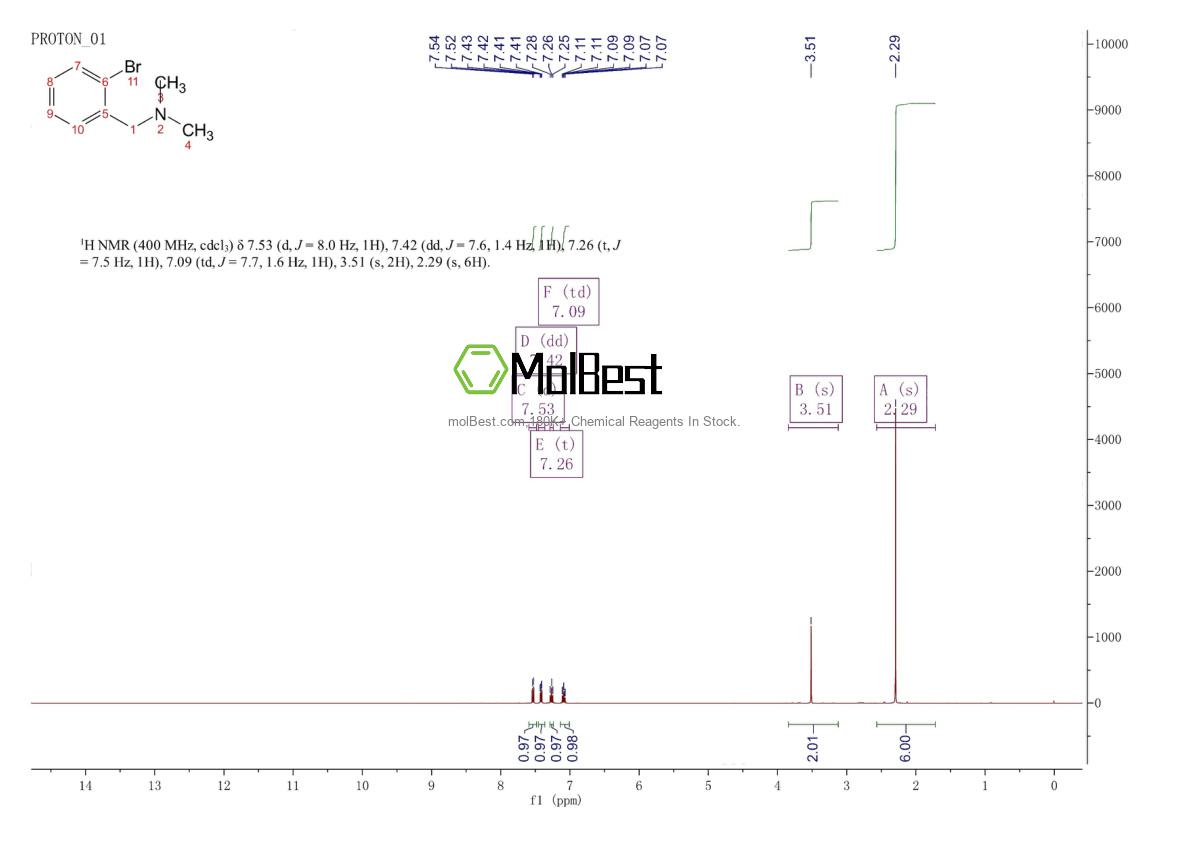 Physical sample testing spectrum (NMR) of 1976-04-1
