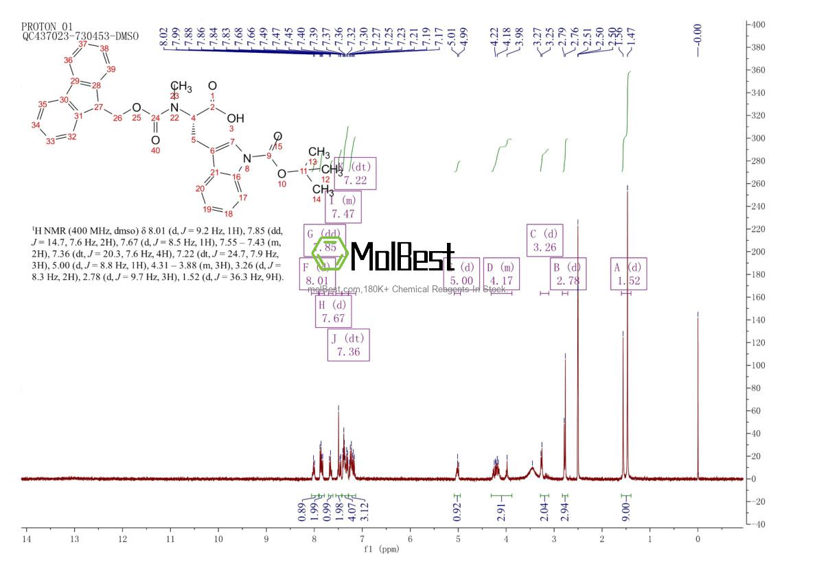 Physical sample testing spectrum (NMR) of 197632-75-0