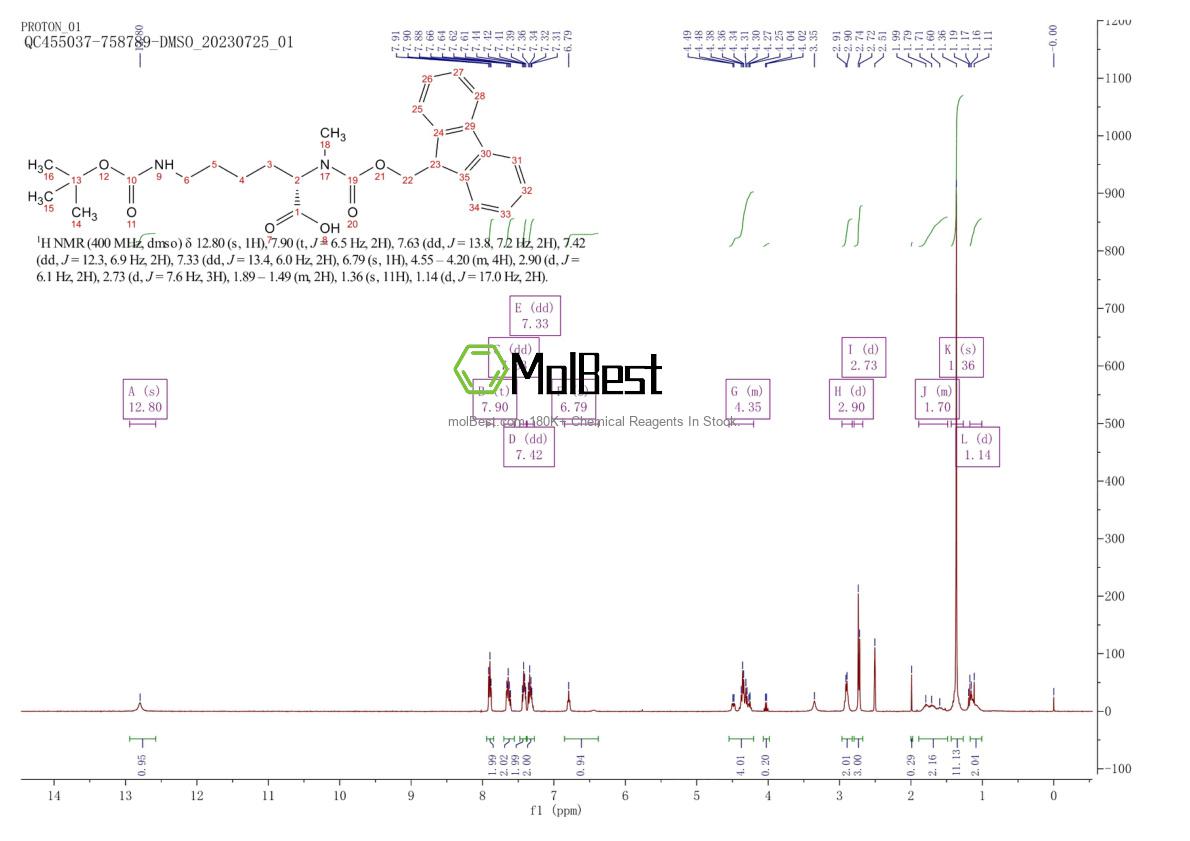 Physical sample testing spectrum (NMR) of 197632-76-1