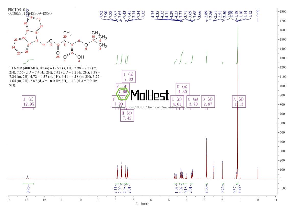 Physical sample testing spectrum (NMR) of 197632-77-2
