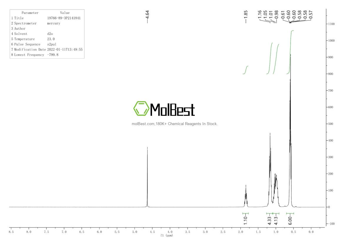 Physical sample testing spectrum (NMR) of 19766-89-3
