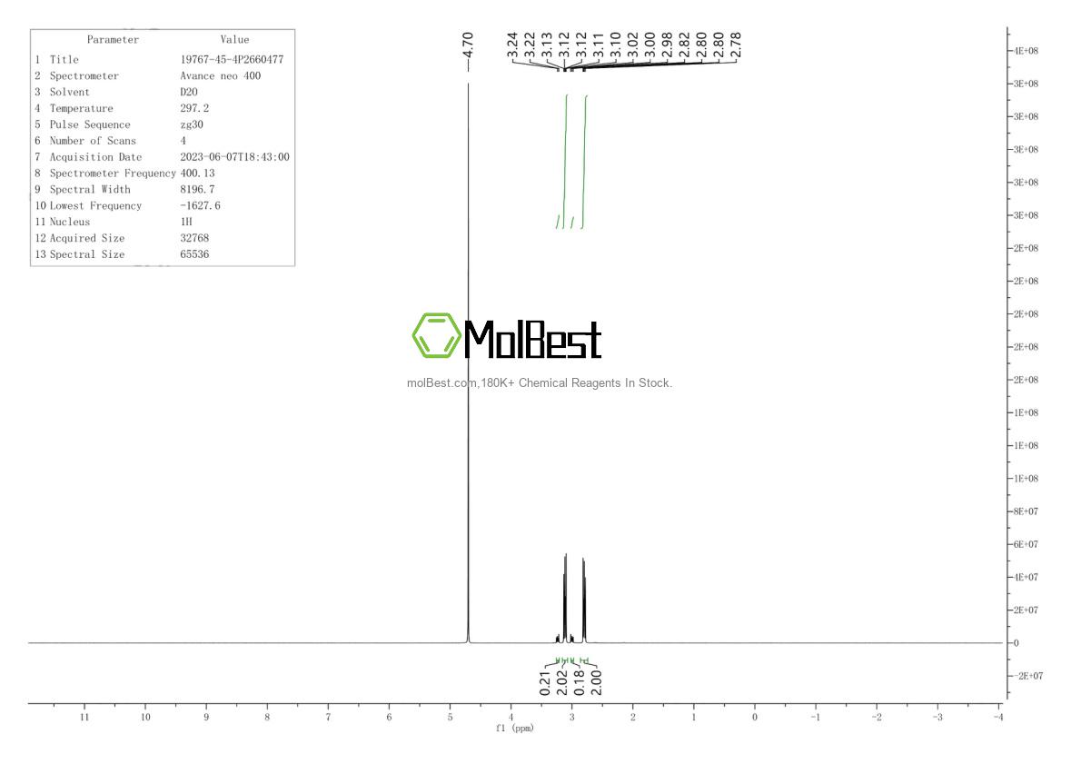 Physical sample testing spectrum (NMR) of 19767-45-4