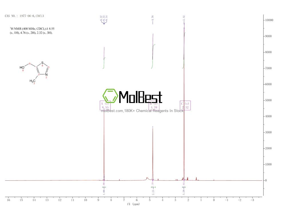 Physical sample testing spectrum (NMR) of 1977-06-6