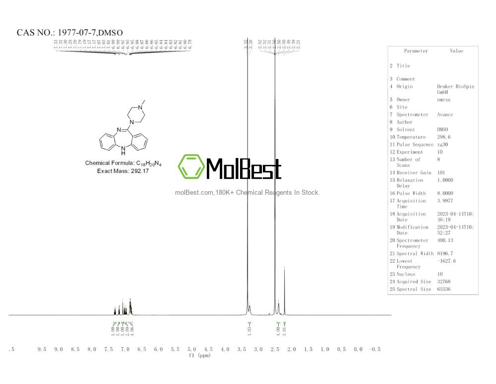 Espectro de teste de amostra física (NMR) de 1977-07-7