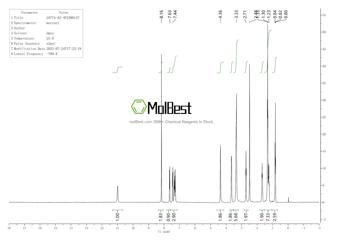 Physical sample testing spectrum (NMR) of 19774-82-4