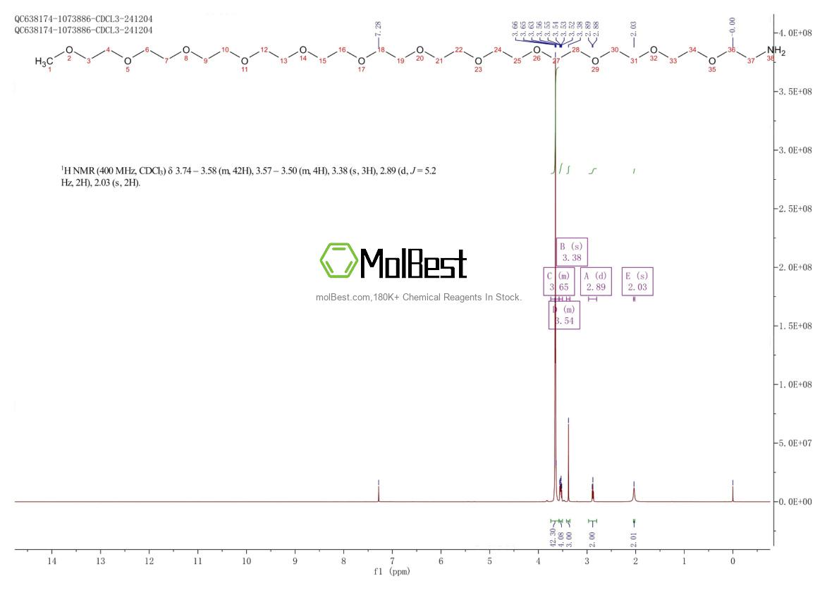 Physical sample testing spectrum (NMR) of 1977493-48-3
