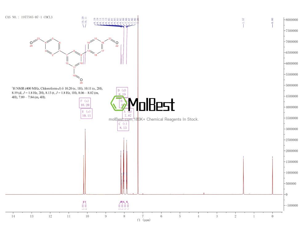 Physical sample testing spectrum (NMR) of 1977585-07-1