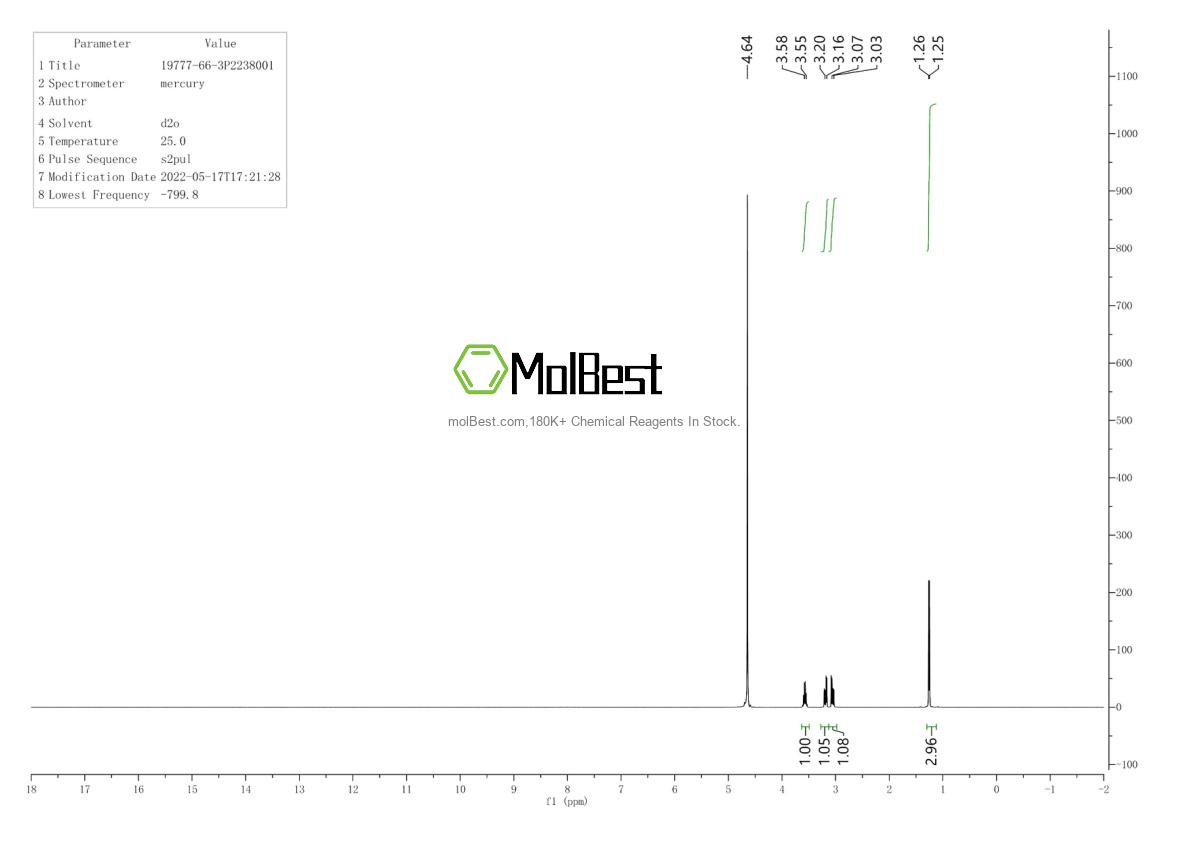 Physical sample testing spectrum (NMR) of 19777-66-3