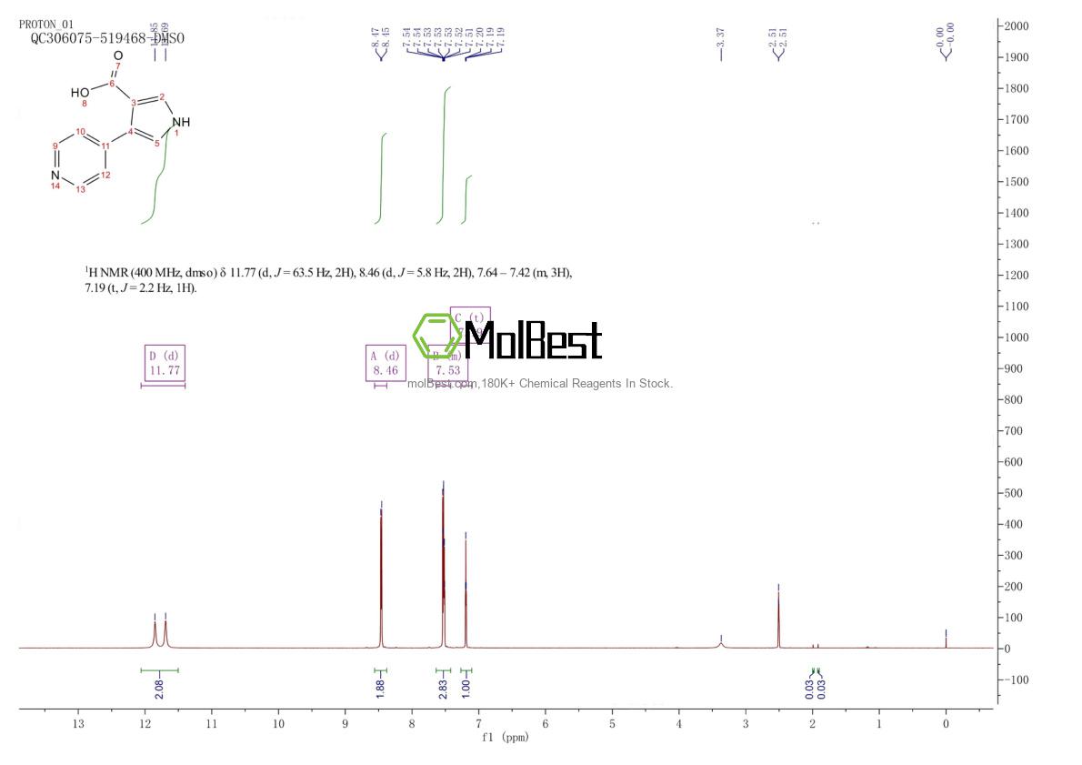 Physical sample testing spectrum (NMR) of 197774-71-3