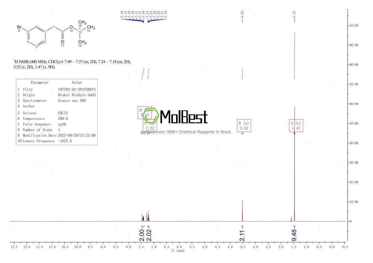 Physical sample testing spectrum (NMR) of 197792-52-2