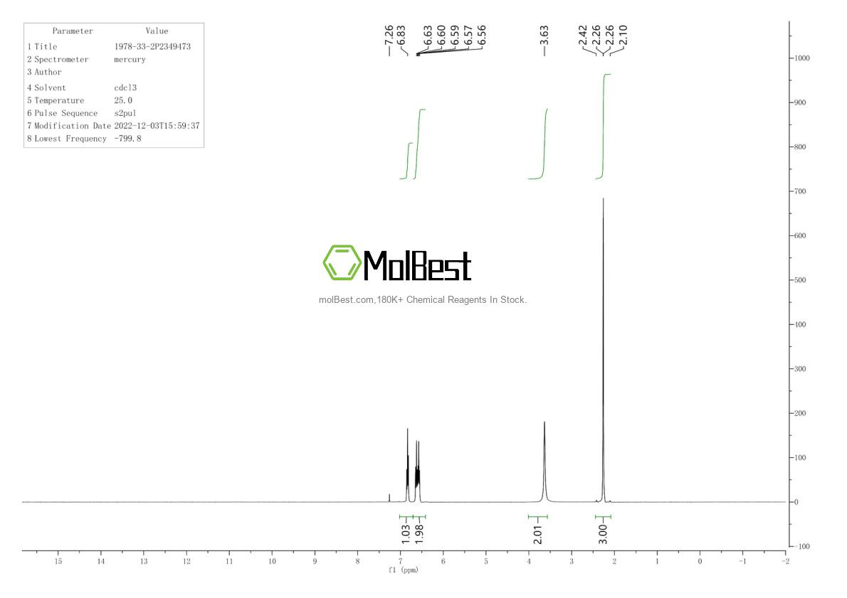 Physical sample testing spectrum (NMR) of 1978-33-2