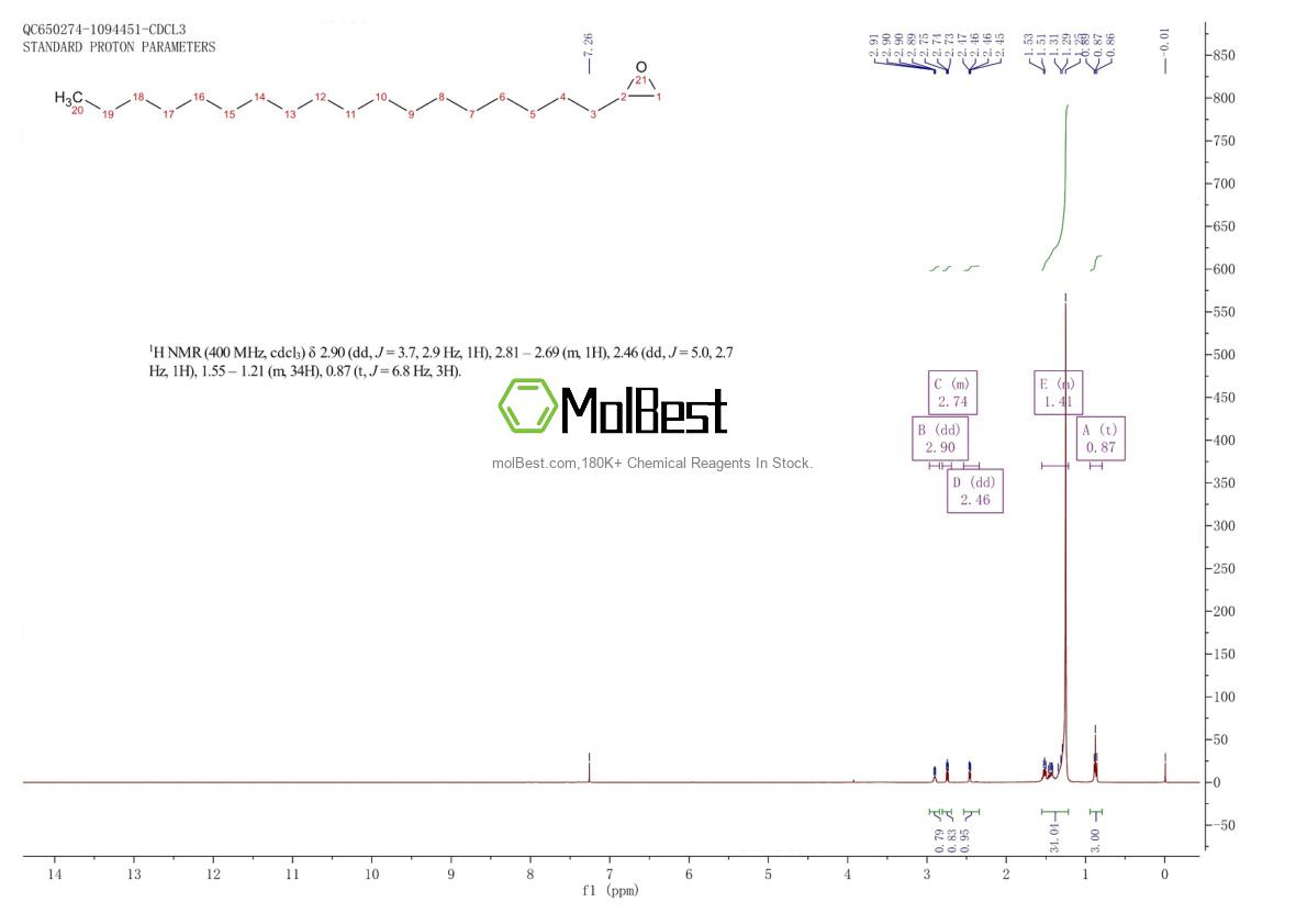 Spektrum pengujian sampel fisik (NMR) 19780-16-6