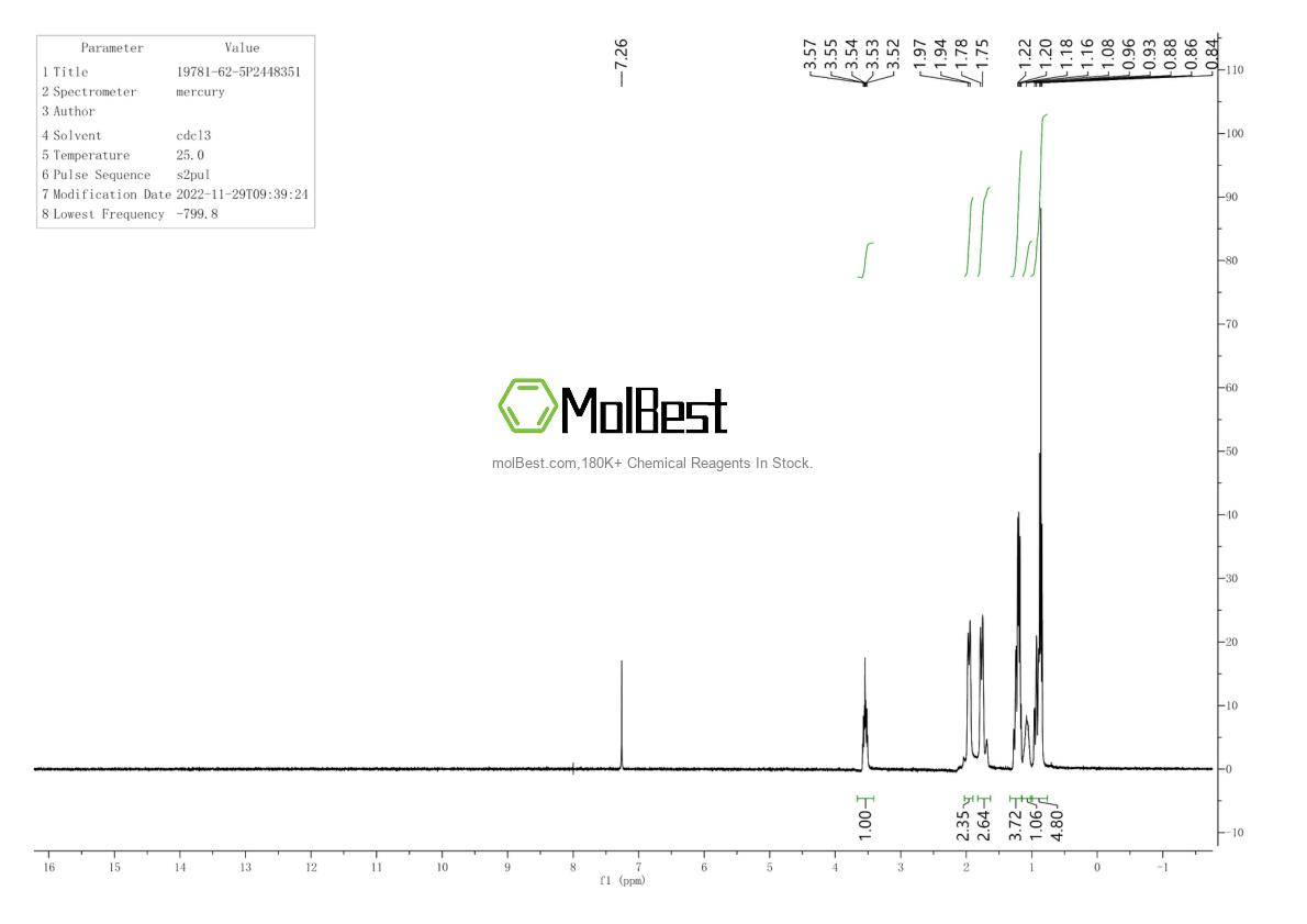 Physical sample testing spectrum (NMR) of 19781-62-5