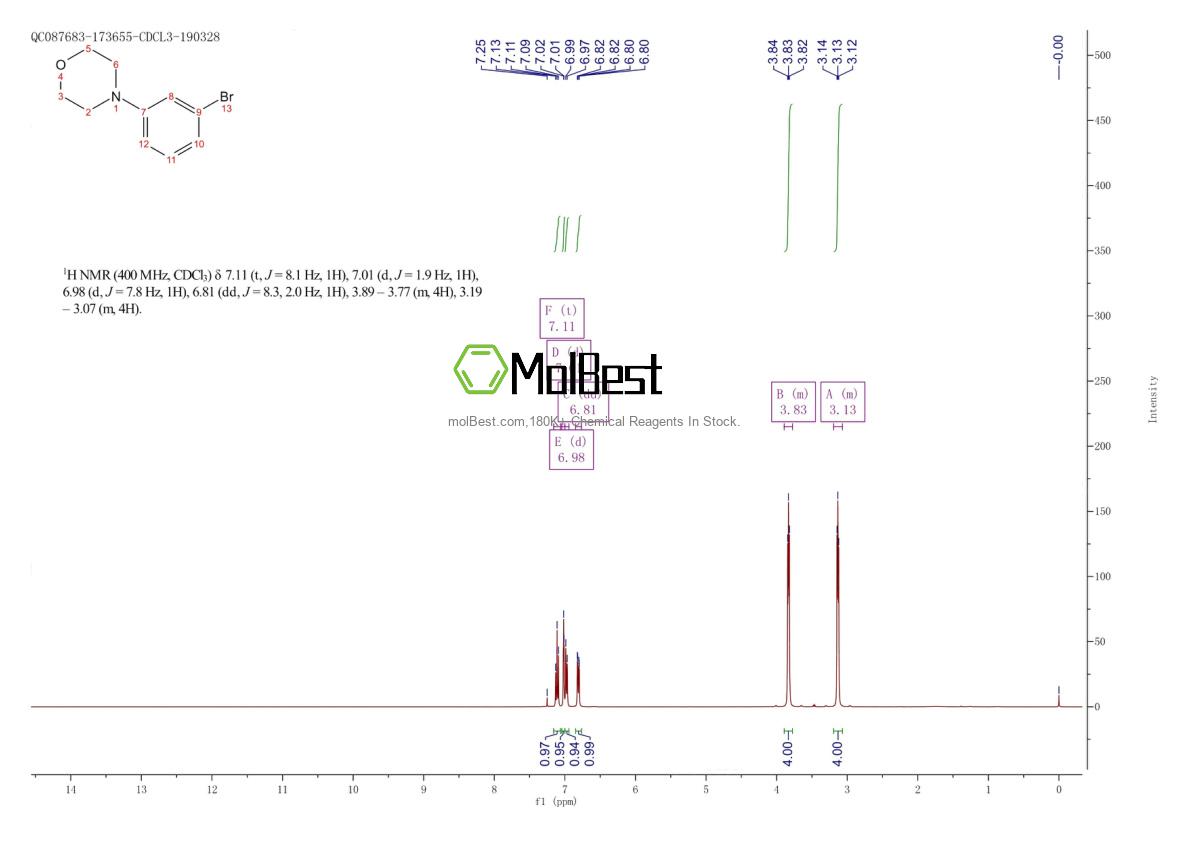 Physical sample testing spectrum (NMR) of 197846-82-5
